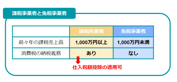 登録しないとどうなる？フリーランスエンジニアを悩ませるインボイス
